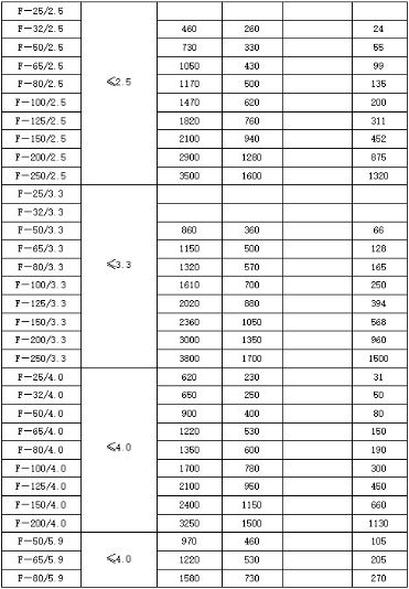 放散消聲器技術(shù)參數(shù)規(guī)格型號：